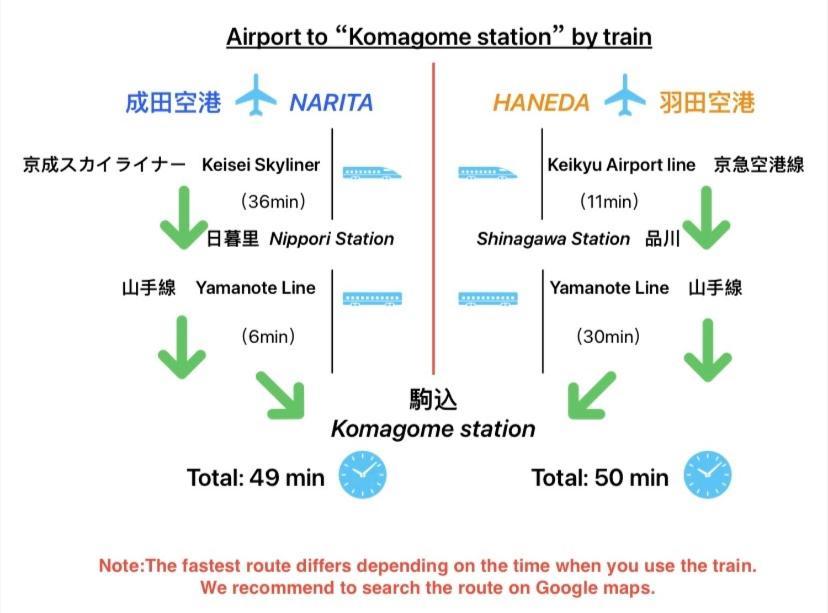 2F京都新装修日式房间jr山手线步行1Min地铁直达新宿池袋上野东京站 Токио Стая снимка